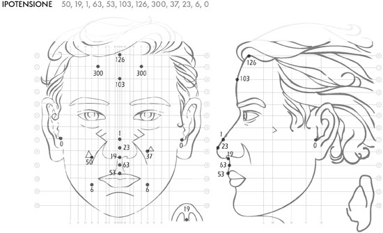 Schema originale Riflessologia facciale  Dien Chan